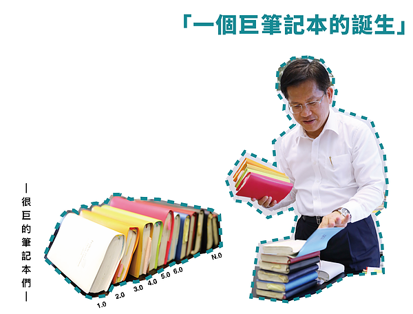 會議筆記整​理