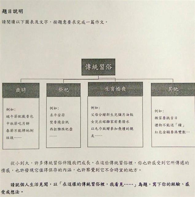 淺析2017國中會考作文