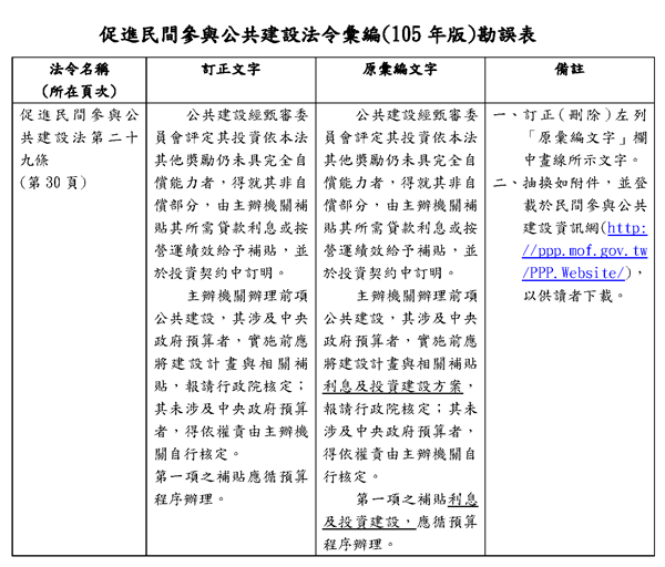 促進民間參與公共建設法令彙編105年版勘誤表.png